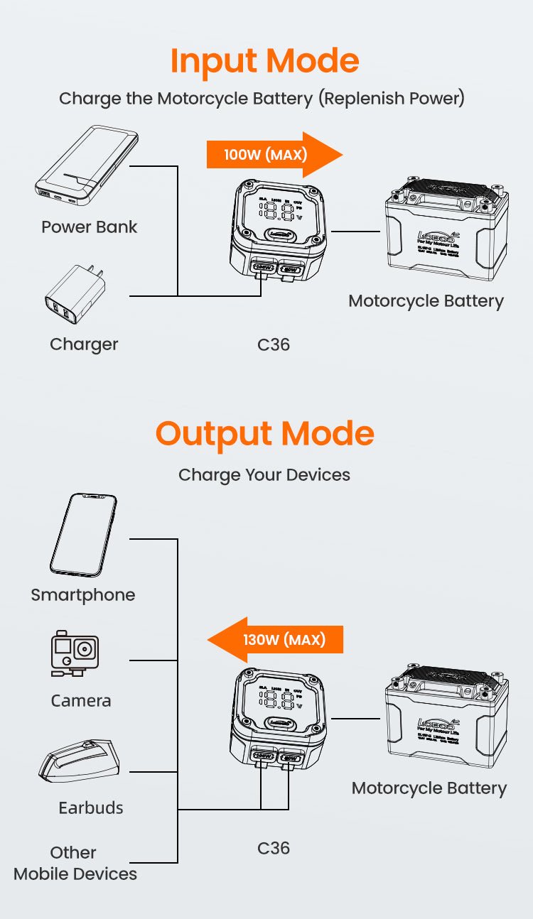 C36 Motorcycle Bi - Directional Battery Charger – 100W PD Fast Charge, Real - Time Voltage Display, IP67 Waterproof, Lead - Acid Repair, Mirror/Adhesive Mount - LOBOO