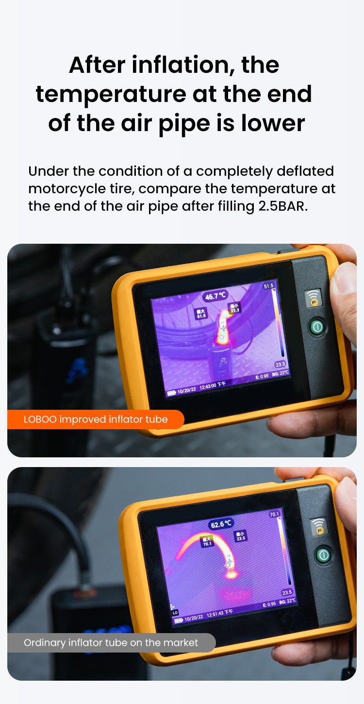 CP06 Portable Motorcycle Air Compressor – Fast Inflation, Multi - Mode Tire Pump with LED Light for Cars, Bikes, Travel & Emergency Use - LOBOO