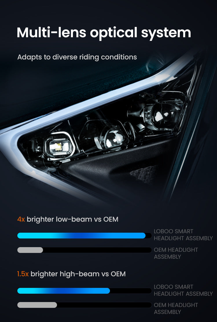 Superior Night Visibility