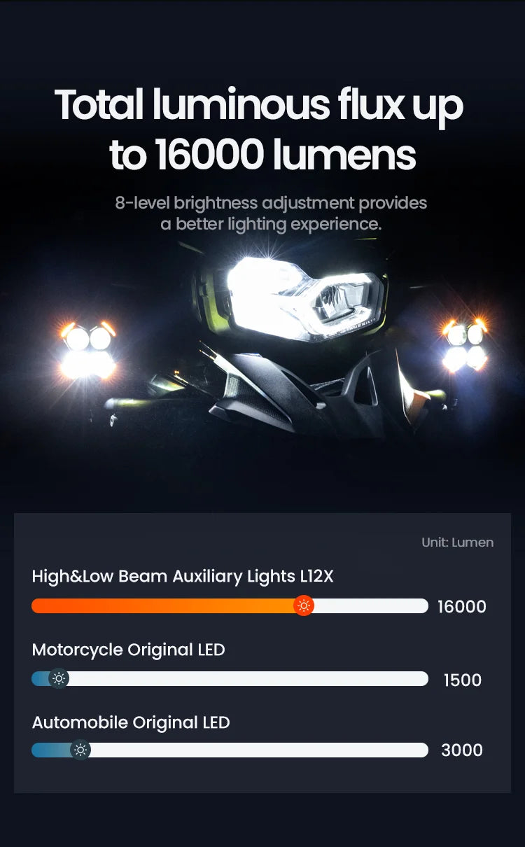 16,000 Lumens Beast