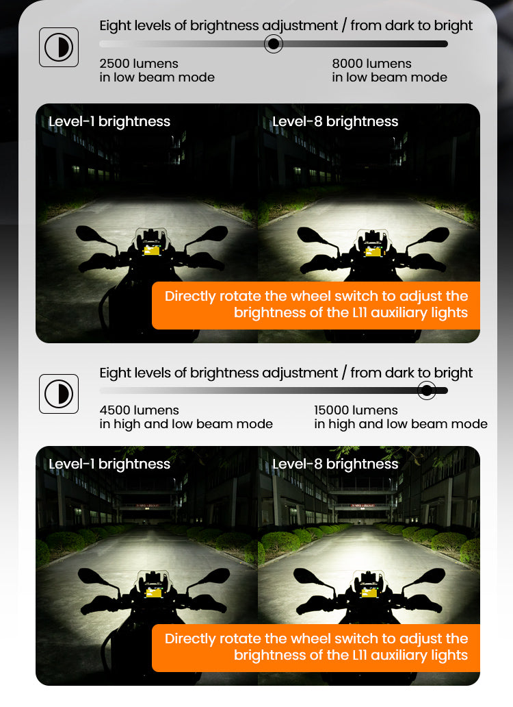 L11 Motorcycle Auxiliary Lights – 15000LM High/Low Beam with 3 Warning Modes, IP68 Waterproof, Intelligent Temp Control (Pair)