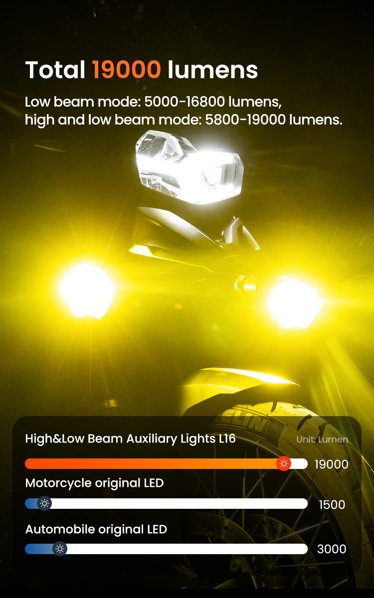 19,000 Lumens