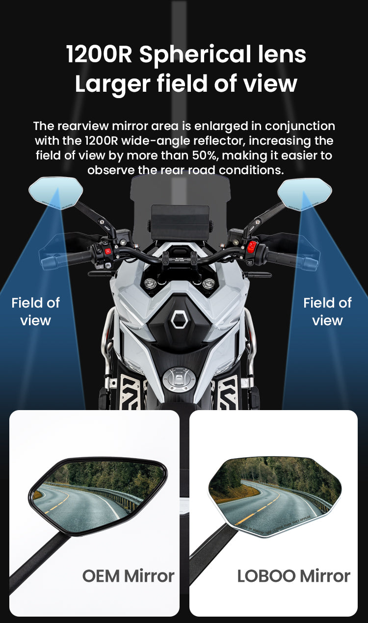 1200R Spherical lens Larger field of view