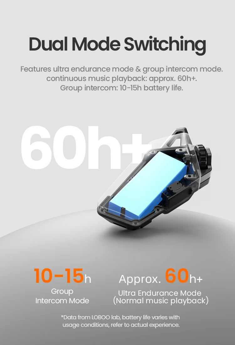 IP67 + 60h Battery Life