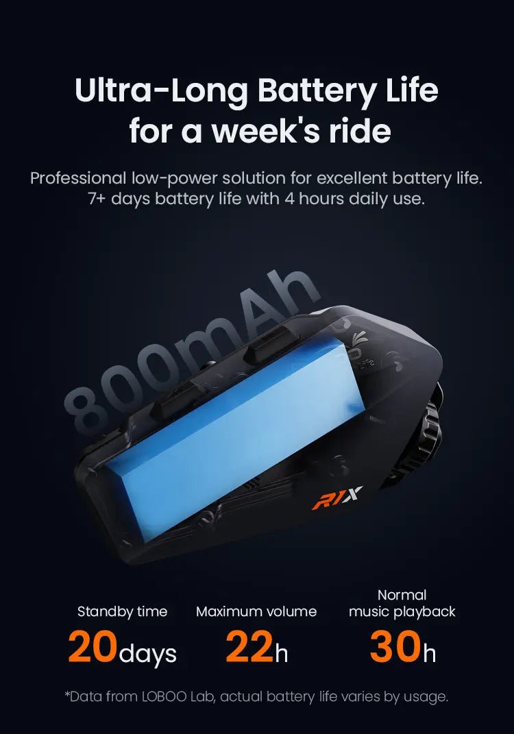 LOBOO R1X Motorcycle Helmet Headset - 45mm Speakers & CVC Noise Cancellation - LOBOO